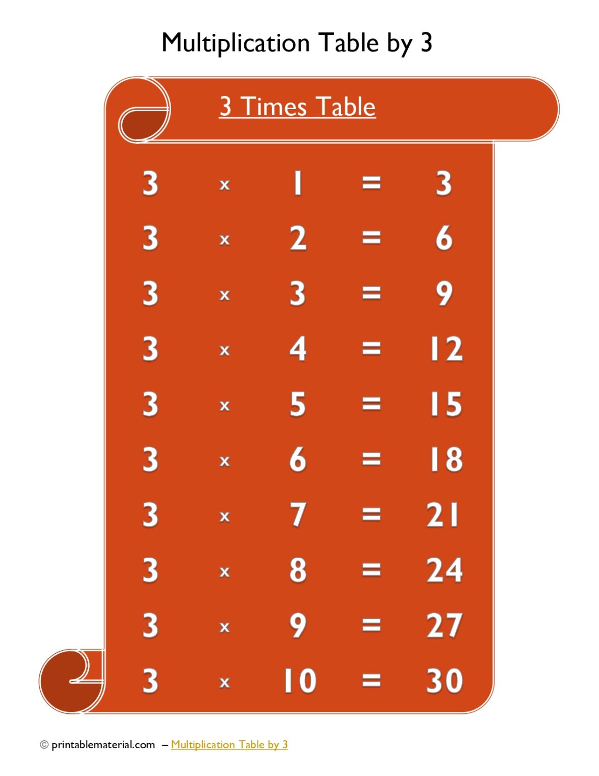 Table Note 3 Multiplication Table by 3 - Times Table of 3