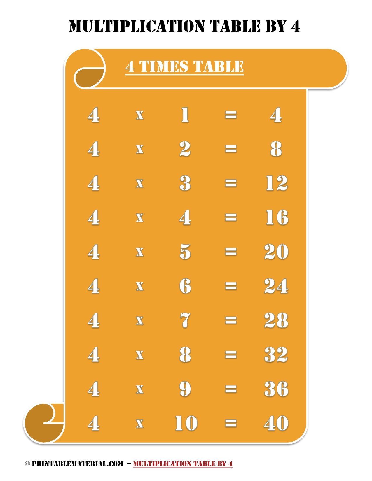 Multiplication Table by 4